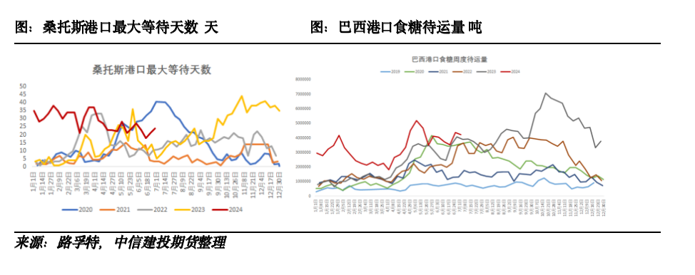 【糖史演义】外盘反弹产销利好，国内基差快速收敛