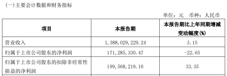 方大系，出手了！  第4张