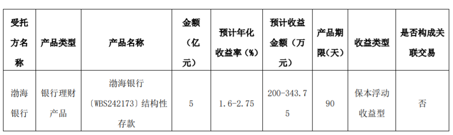 方大系，出手了！