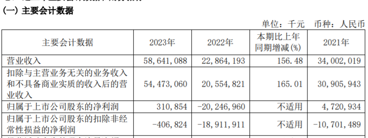 方大系，出手了！  第8张