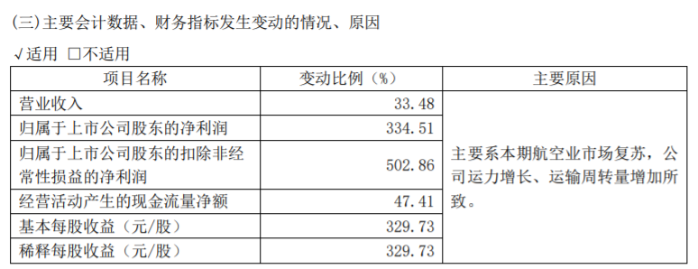 方大系，出手了！  第9张