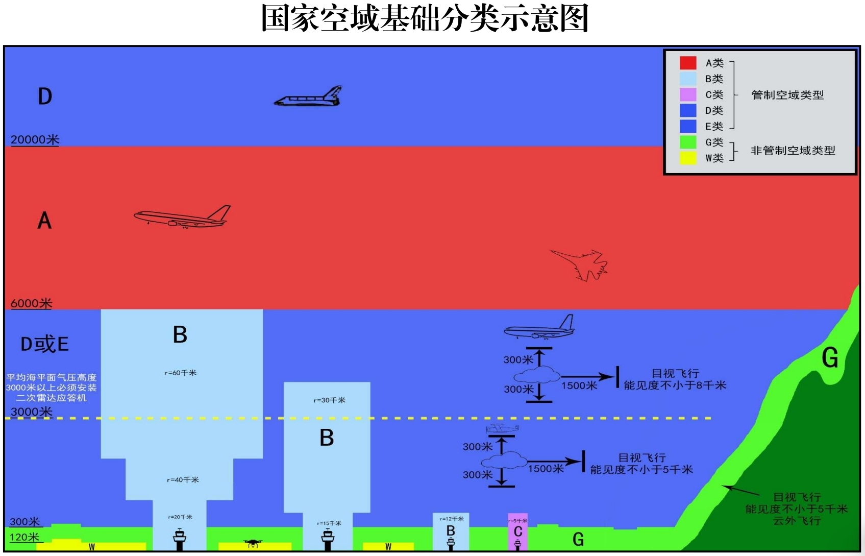 城市想上天，还有哪些“卡脖子”难题？