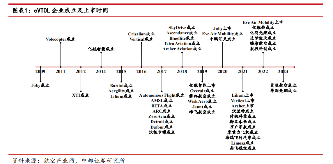 城市想上天，还有哪些“卡脖子”难题？