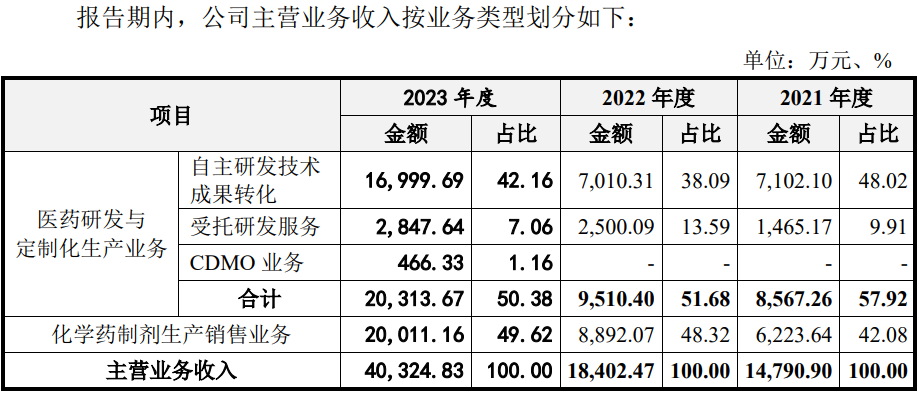 施美药业冲创业板：营收依赖大单品存风险，大客户入股被疑利益输送  第1张