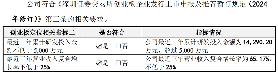 施美药业冲创业板：营收依赖大单品存风险，大客户入股被疑利益输送