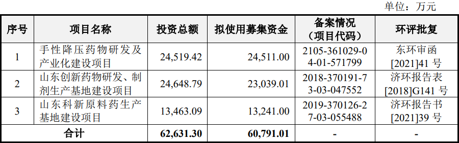 施美药业冲创业板：营收依赖大单品存风险，大客户入股被疑利益输送