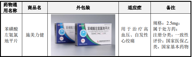 施美药业冲创业板：营收依赖大单品存风险，大客户入股被疑利益输送