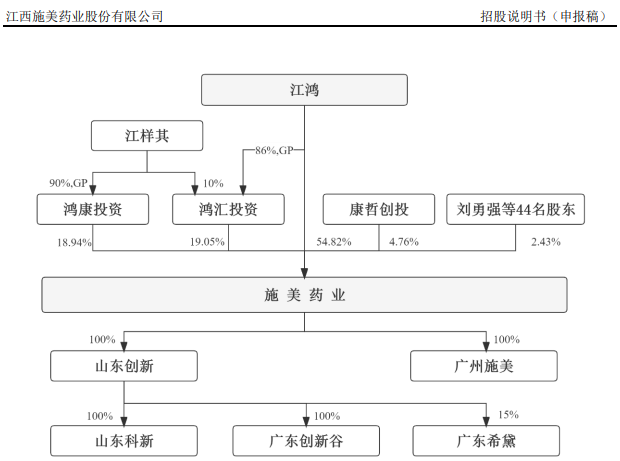 施美药业冲创业板：营收依赖大单品存风险，大客户入股被疑利益输送