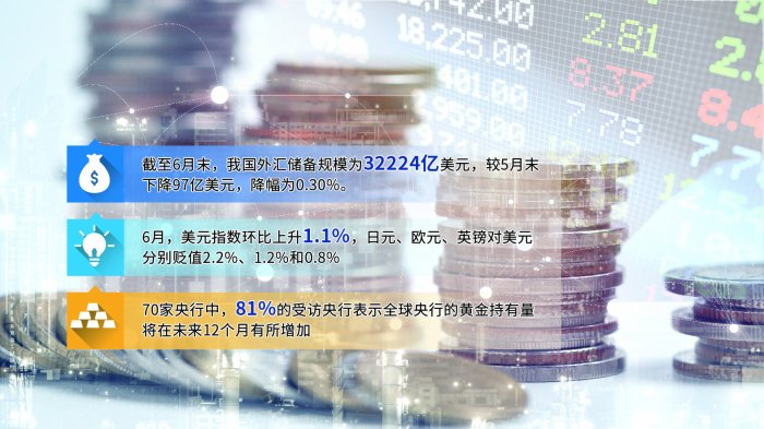 6月末我国外储规模为32224亿美元 央行黄金储备连续两个月不变  第1张