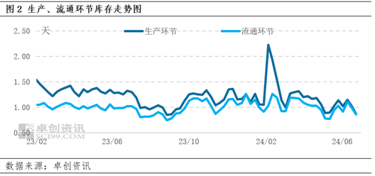 卓创资讯：蛋价强势上涨，7月中下旬或易涨难跌