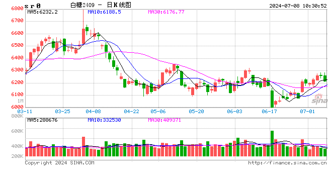 光大期货：7月8日软商品日报