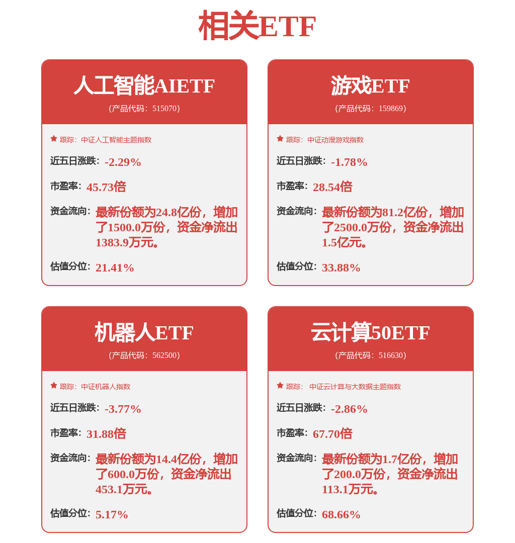 电子行业周报：AI加速科技产业成长，关注苹果和特斯拉产业链  第1张