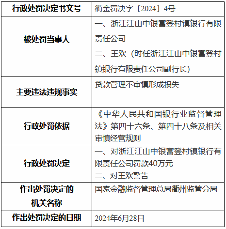 浙江江山中银富登村镇银行被罚40万元：贷款管理不审慎形成损失  第1张