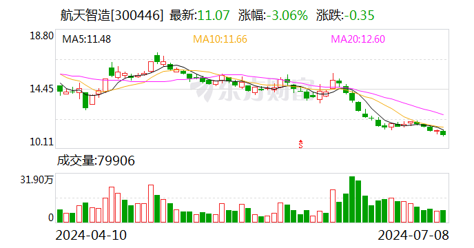 航天智造：公司拟通过智慧座舱与自动驾驶融合建设项目重点突破智慧座舱与自动驾驶融合集成技术  第1张