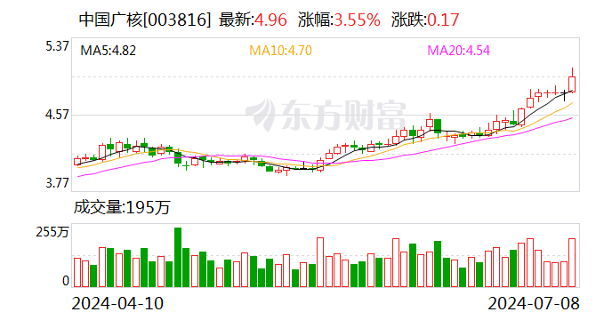 沪指跌0.93% 中国广核、长江电力等创历史新高  第1张