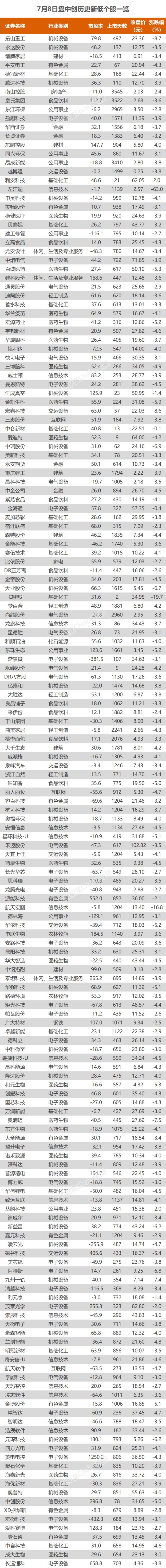 沪指跌0.93% 中国广核、长江电力等创历史新高  第4张