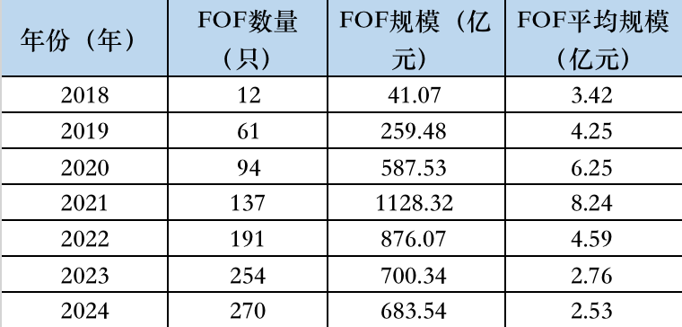 产品清盘频发、超半数亏损，公募养老基金发展为什么这么难？  第2张