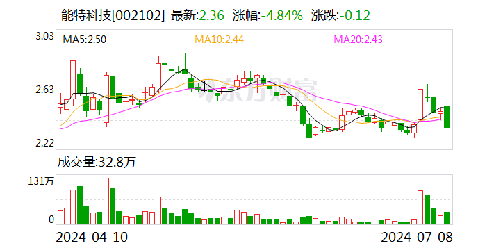 能特科技：能特科技（石首）有限公司近期没有受到洪灾影响