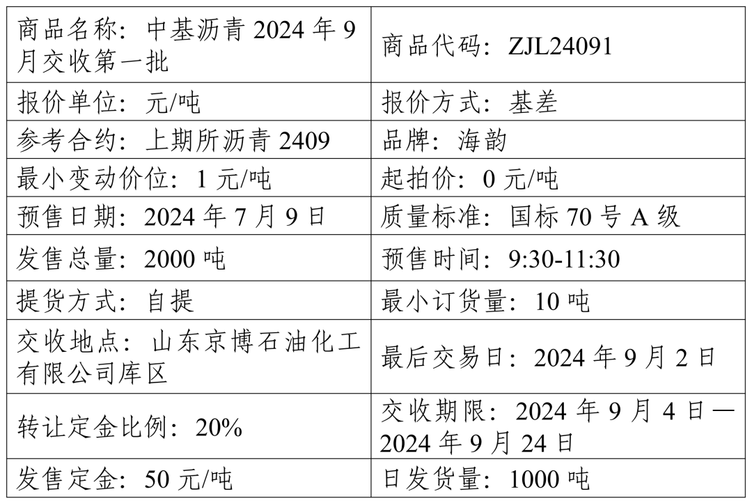 关于中基宁波集团股份有限公司预售2024年9月交收第一批沥青产品的公告（2024年第41号）  第2张