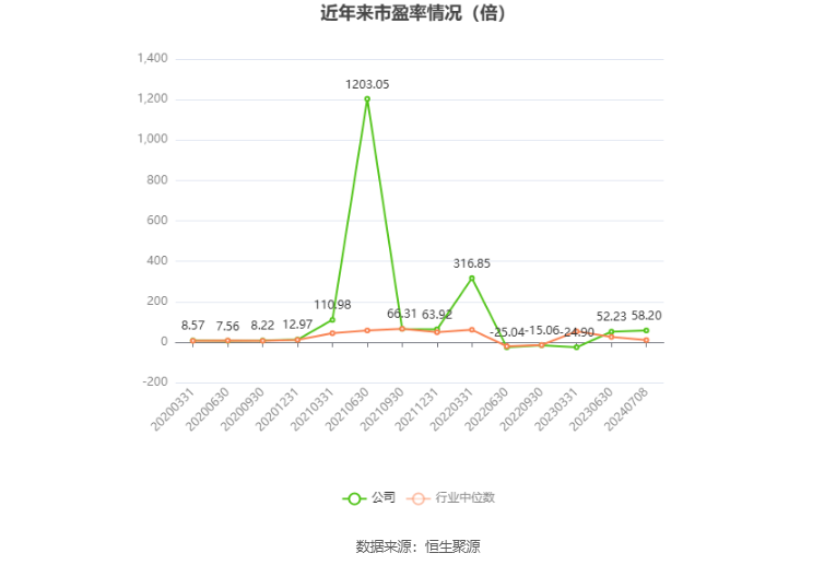 益生股份：2024年上半年净利同比预降64.6%-69.91%