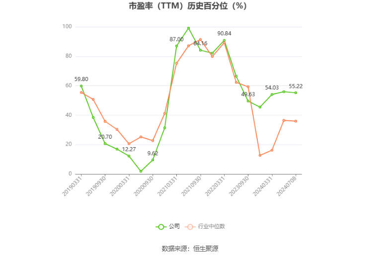 益生股份：2024年上半年净利同比预降64.6%-69.91%