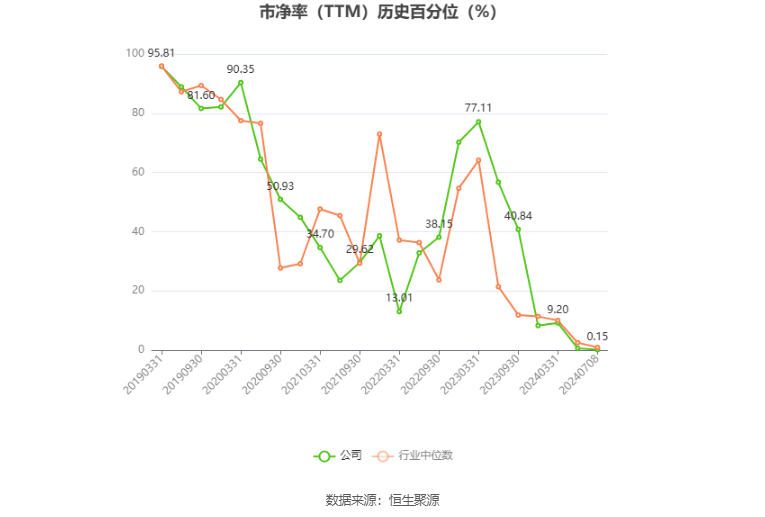 益生股份：2024年上半年净利同比预降64.6%-69.91%