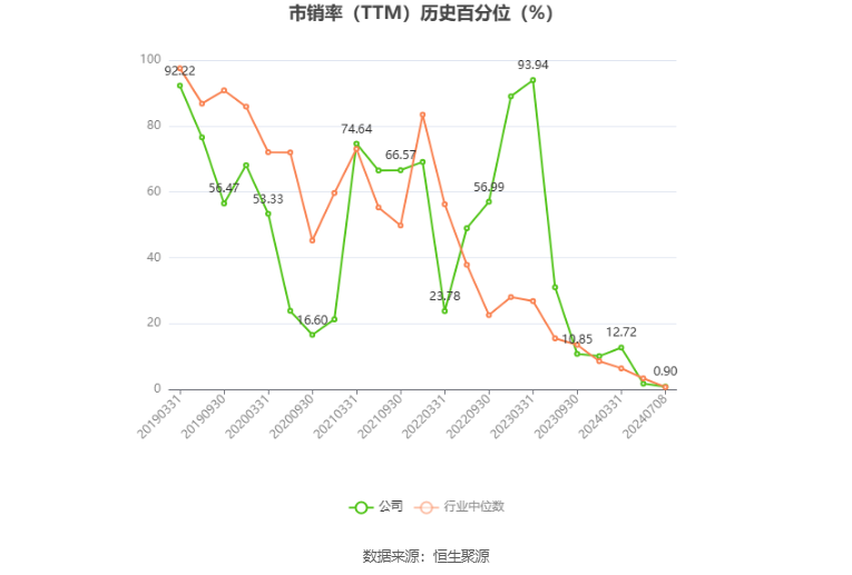 益生股份：2024年上半年净利同比预降64.6%-69.91%  第6张