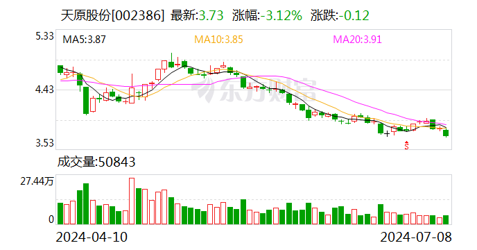 注意！天原股份将于7月24日召开股东大会  第1张