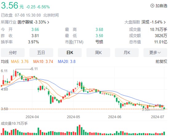 阳普医疗董事长再被留置，持股已全部质押  第1张