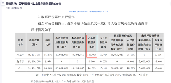 阳普医疗董事长再被留置，持股已全部质押