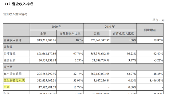 阳普医疗董事长再被留置，持股已全部质押