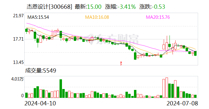 杰恩设计：实际控制人拟变更为金晟信康  第1张