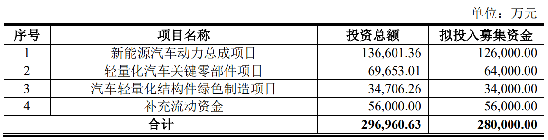 旭升集团：升24转债10日上市 前十大持有人名单未现前三大股东  第3张