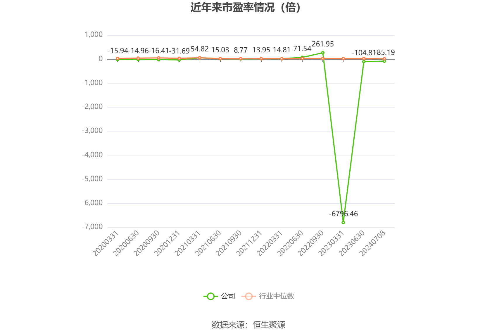 黑猫股份：预计2024年上半年亏损4200万元-6000万元  第2张