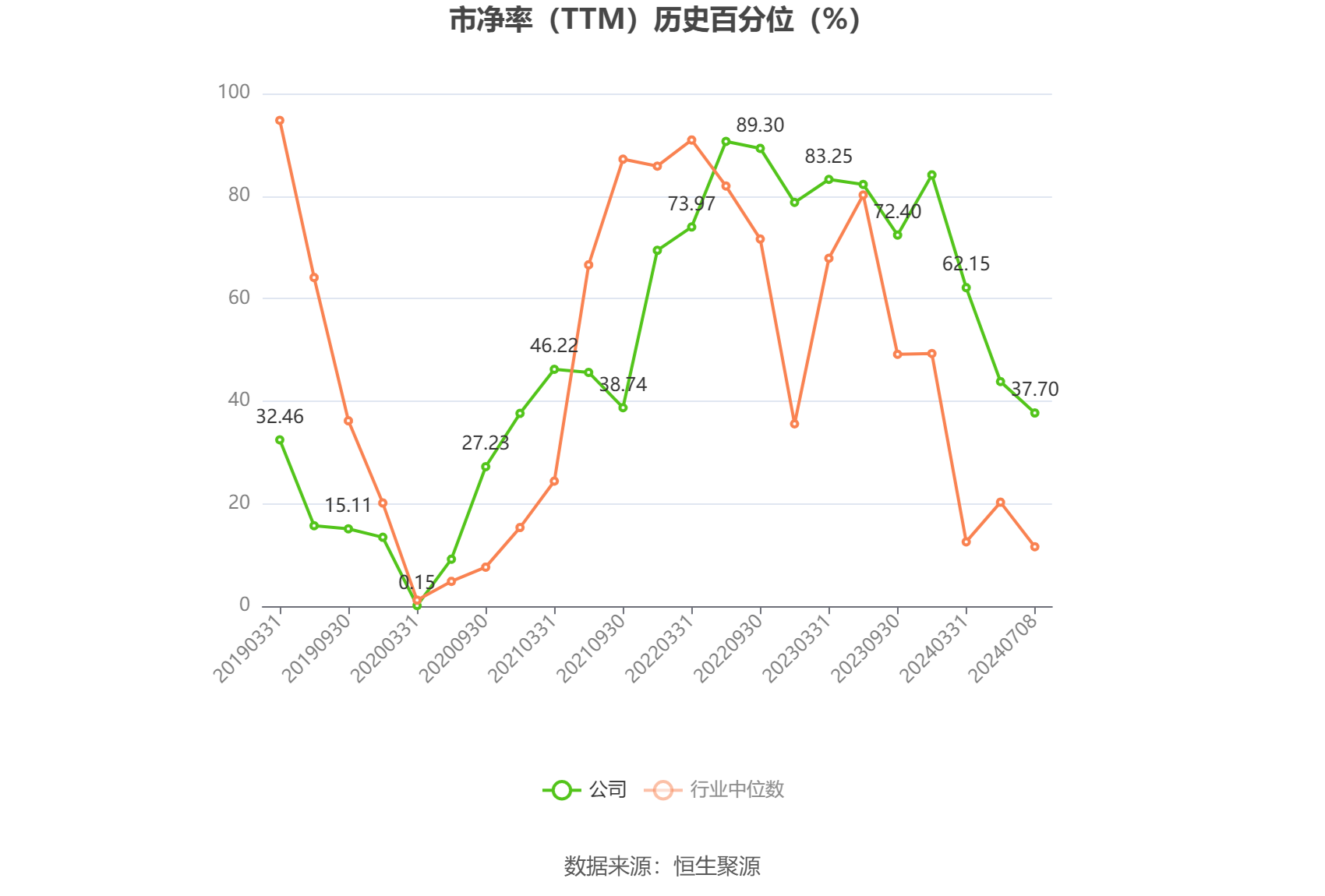 黑猫股份：预计2024年上半年亏损4200万元-6000万元  第4张