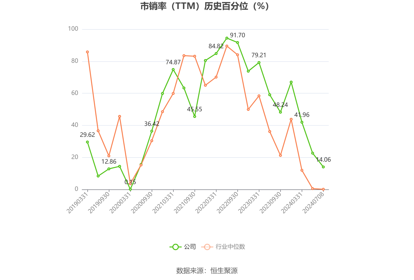 黑猫股份：预计2024年上半年亏损4200万元-6000万元  第5张