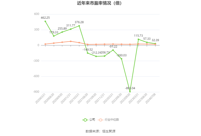 安孚科技：预计2024年上半年净利同比增长30.25%-53.23%  第2张