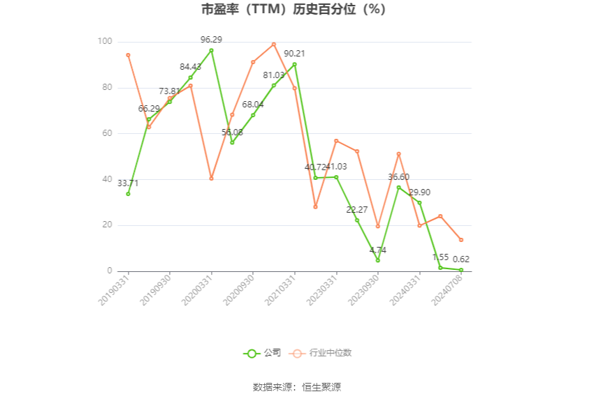 安孚科技：预计2024年上半年净利同比增长30.25%-53.23%  第3张