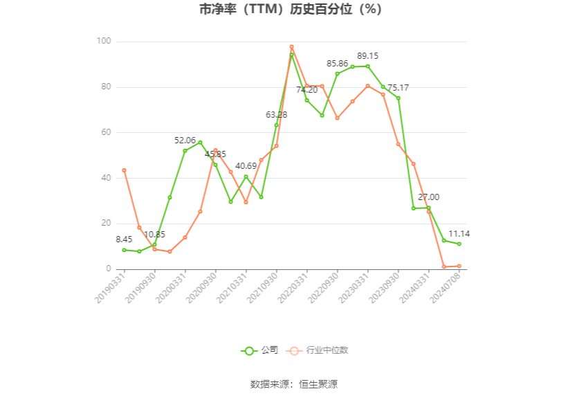 安孚科技：预计2024年上半年净利同比增长30.25%-53.23%  第4张