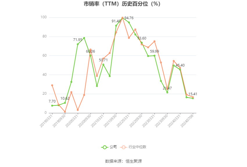 安孚科技：预计2024年上半年净利同比增长30.25%-53.23%