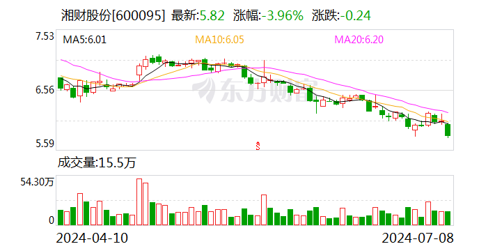 湘财股份：引入国资 助力金融服务实体经济新路径  第1张