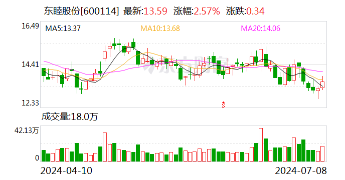 东睦股份：预计2024年上半年净利同比增长419%-447%