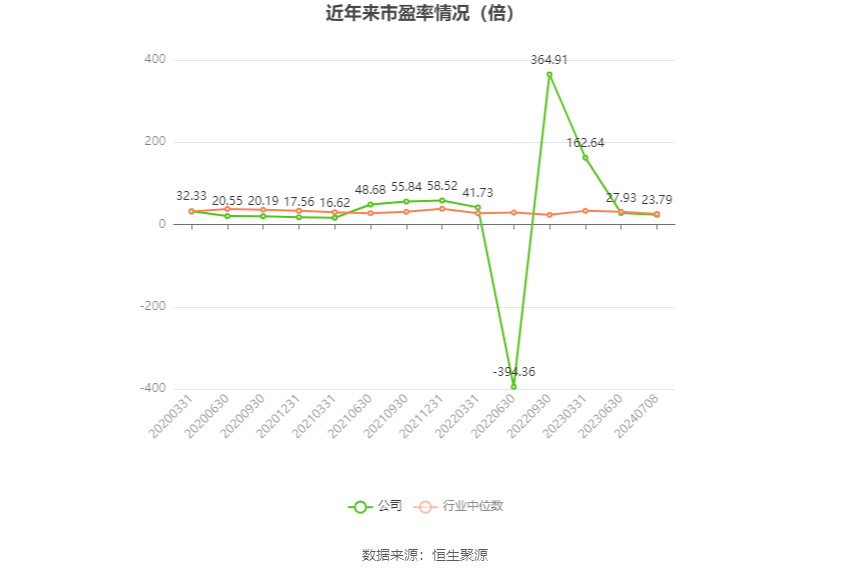 东睦股份：预计2024年上半年净利同比增长419%-447%