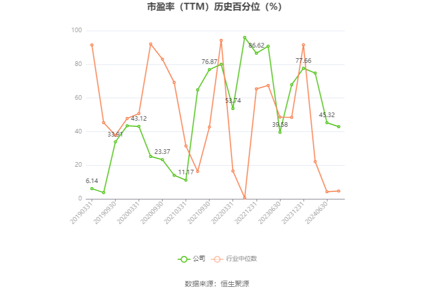 东睦股份：预计2024年上半年净利同比增长419%-447%  第3张