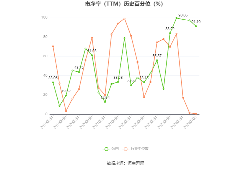 东睦股份：预计2024年上半年净利同比增长419%-447%  第4张