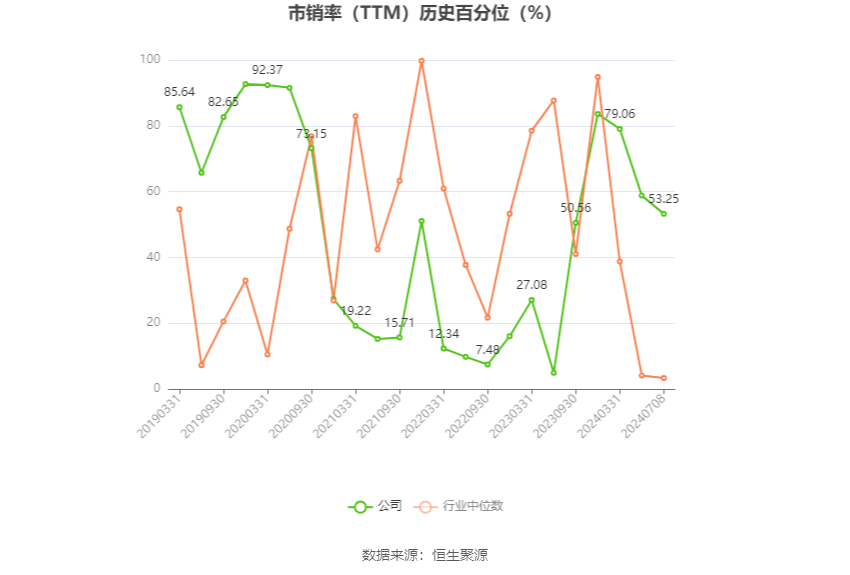 东睦股份：预计2024年上半年净利同比增长419%-447%  第5张