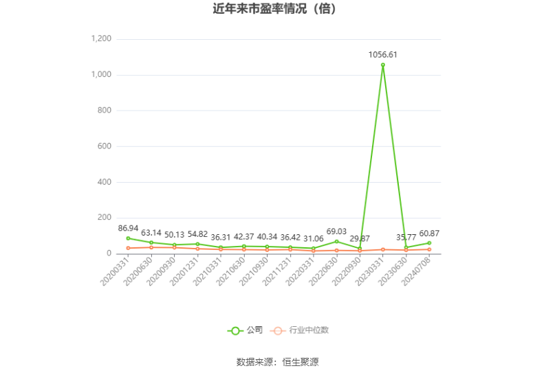 红塔证券：2024年上半年净利同比预增52.27%  第2张