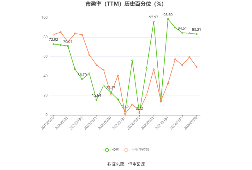 红塔证券：2024年上半年净利同比预增52.27%