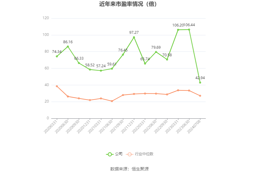 神马电力：预计2024年上半年净利同比增长158.66%-182.26%  第2张