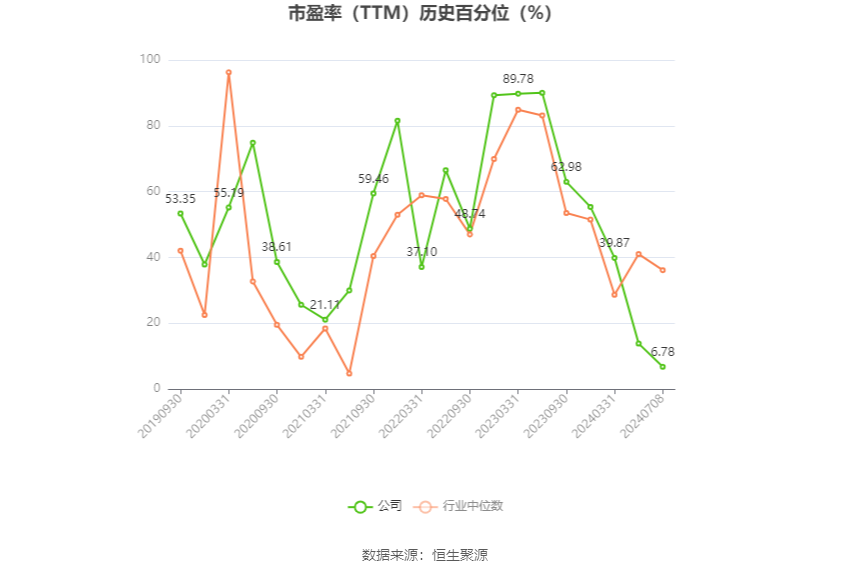 神马电力：预计2024年上半年净利同比增长158.66%-182.26%  第3张